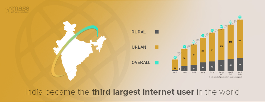 india-continues-to-hold-the-third-position-in-internet-usage